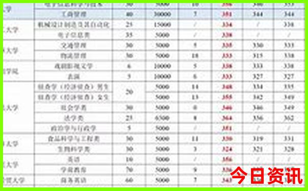 潮阳有什么好玩的景点推荐